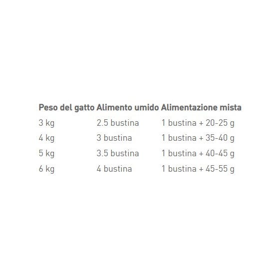Royal Canin Feline Instinctive Salsa Húmeda Para Gatos Adultos Sobre 85g-2