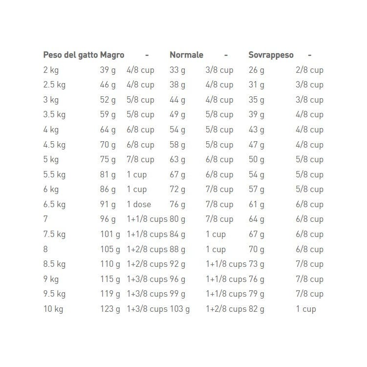 Royal Canin Veterinary Diet Urinary S/O Pienso para Gatos Bolsa 3,5kg-2