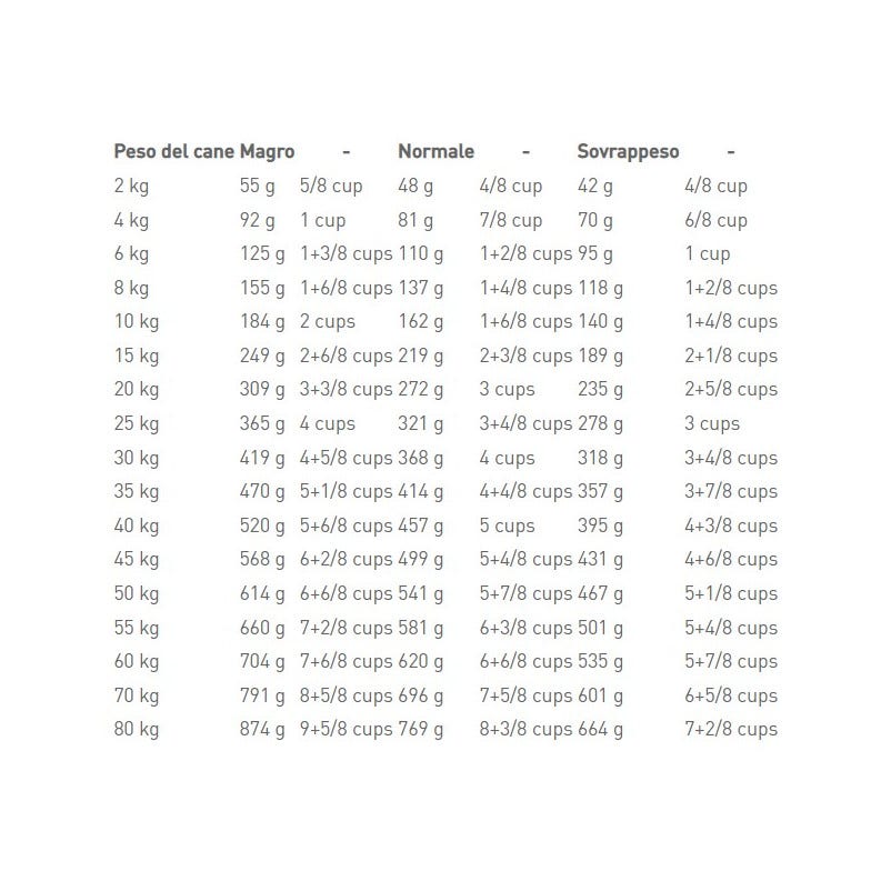 Royal Canin Veterinary Diet Urinary U/C Comida Seca para Perros Bolsa 2kg-1