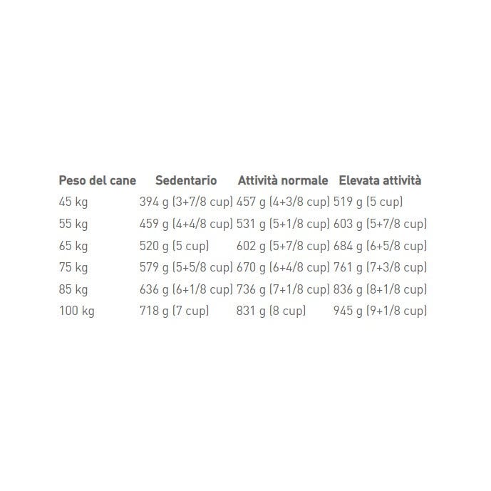 Royal Canin Giant Adult Alimento Seco para Perros Adultos 18 Meses + Bolsa Tamaño Gigante 15kg-4