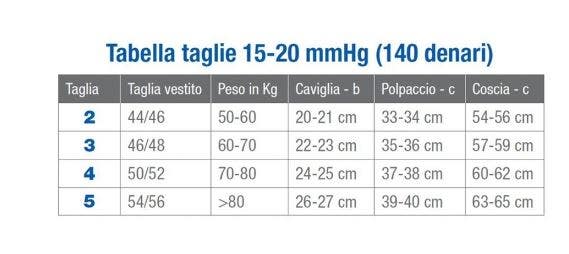 Jobst Ultrasheer Collant 15 - 20 mmHg Compressione Graduata 140 Denari