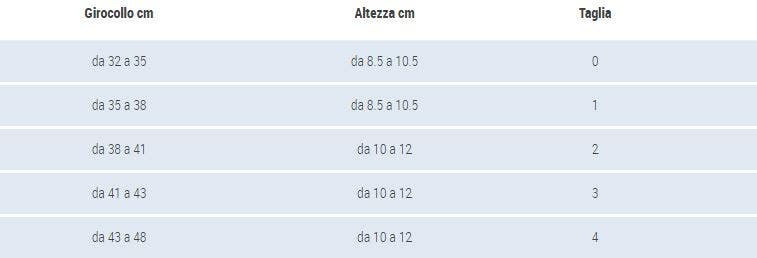 Collarín Gibaud Ortho Rígido C3 Talla 4-2